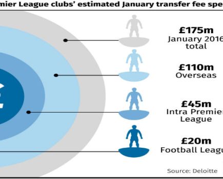 Transfer window