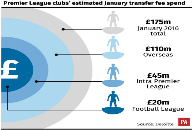 Transfer window