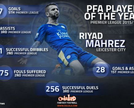 Riyad Mahrez stats, PFA Player of the Year